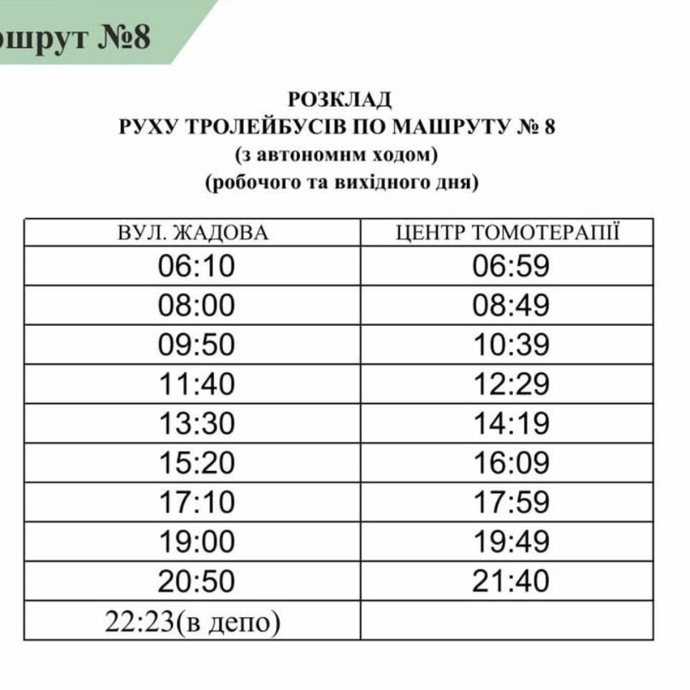 8 тролейбус кропивницький - Маршрут 2